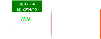 N.N             JGD - E 4 Jg. 2014/15