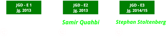 JGD - E 1  Jg. 2013 Samir Quahbi              0163 - 4915092  JGD - E2 Jg. 2013 Stephan Stoltenberg                0173-8407675  JGD - E3 Jg. 2014/15